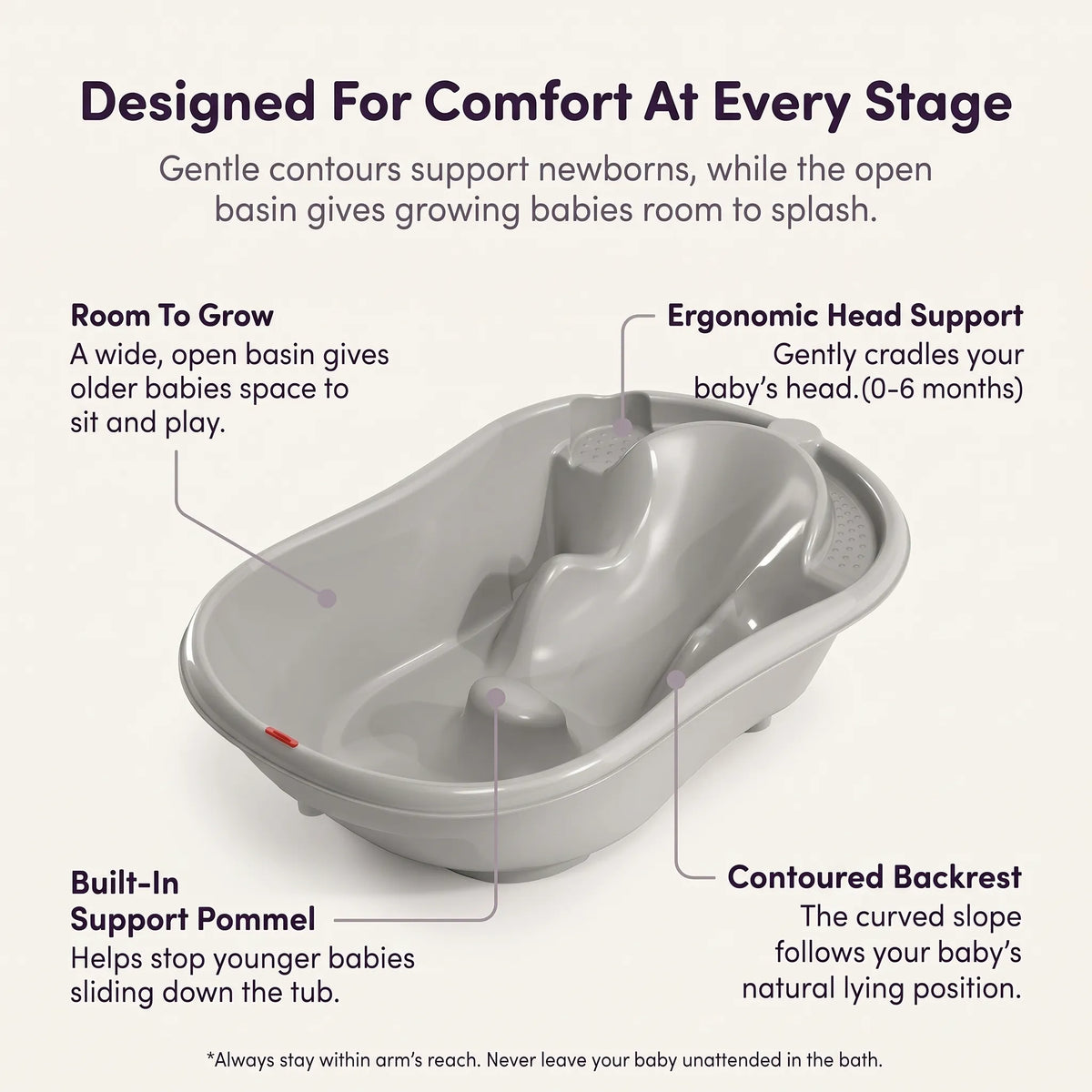 Newborn to Toddler Baby Bath Tub